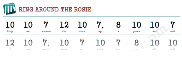 Ring Around The Rosie